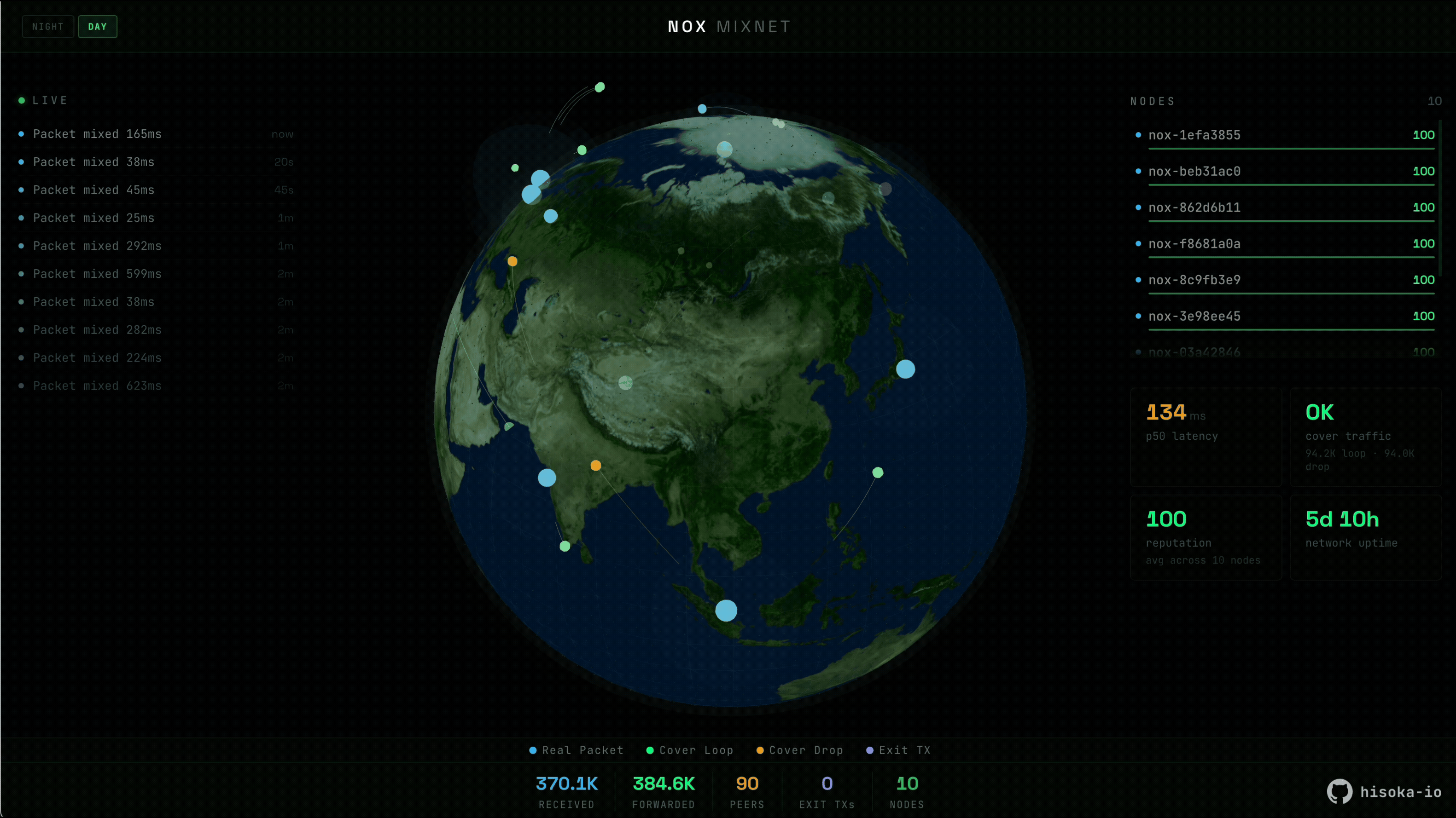 Nox Live Map dashboard — real-time mixnet node topology and packet routing visualization